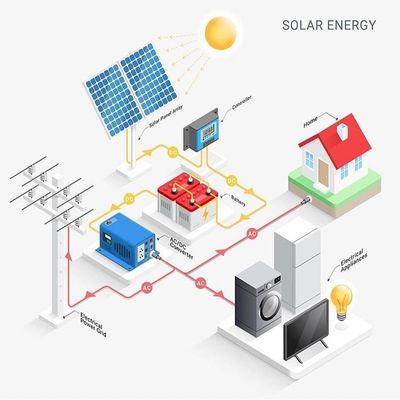 10kw ไฮบริดบนกริดบ้าน โปโตโวลตาอิก โซลาร์เซลล์แสงอาทิตย์ อินเวอร์เตอร์ แบตเตอรี่ลิเธียมไอออน
