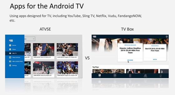 OTT Box Google Tv Box 4K กล่องสมาร์ทเอทีวี Android10.0 2.4G 5G 3D Media Player