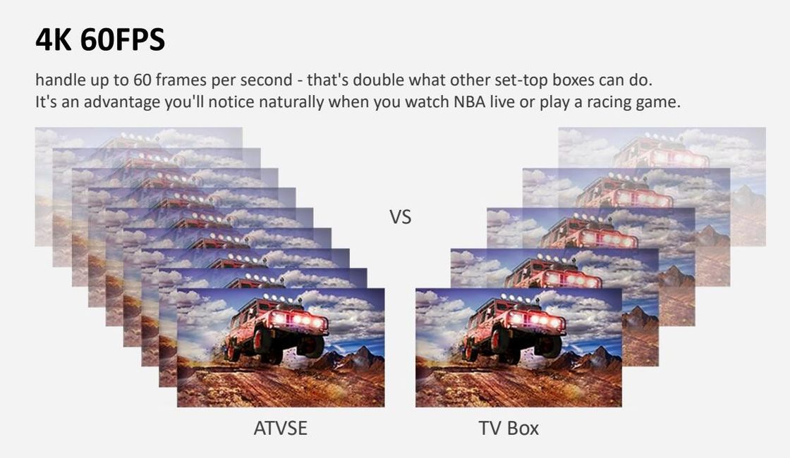 OTT Box Google Tv Box 4K กล่องสมาร์ทเอทีวี Android10.0 2.4G 5G 3D Media Player